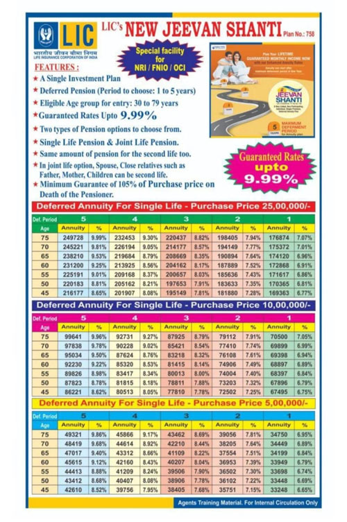 Offer Plan 3