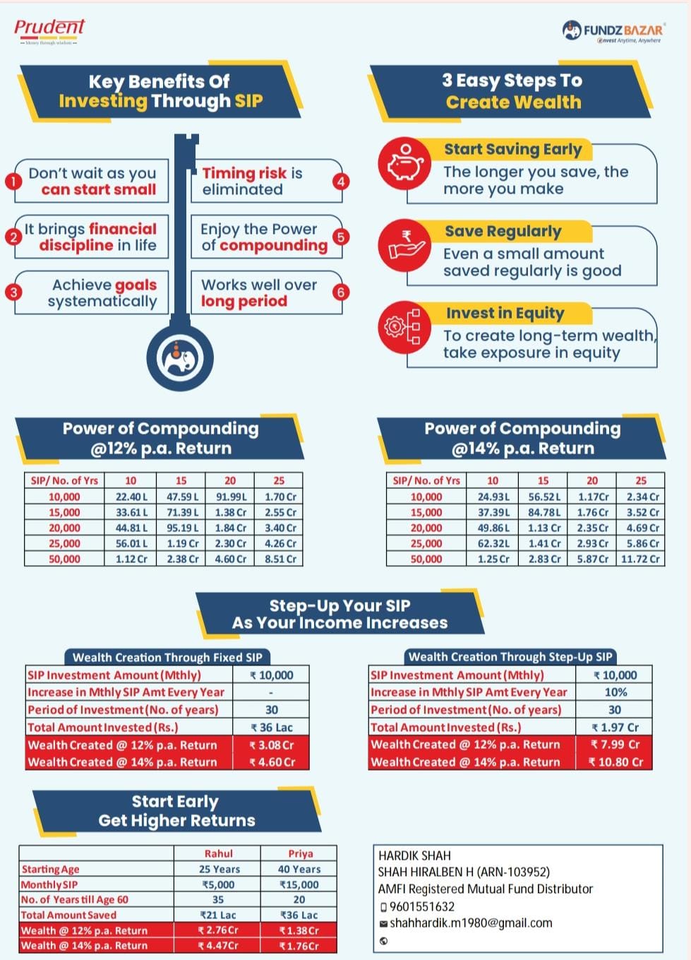 Offer Plan 38