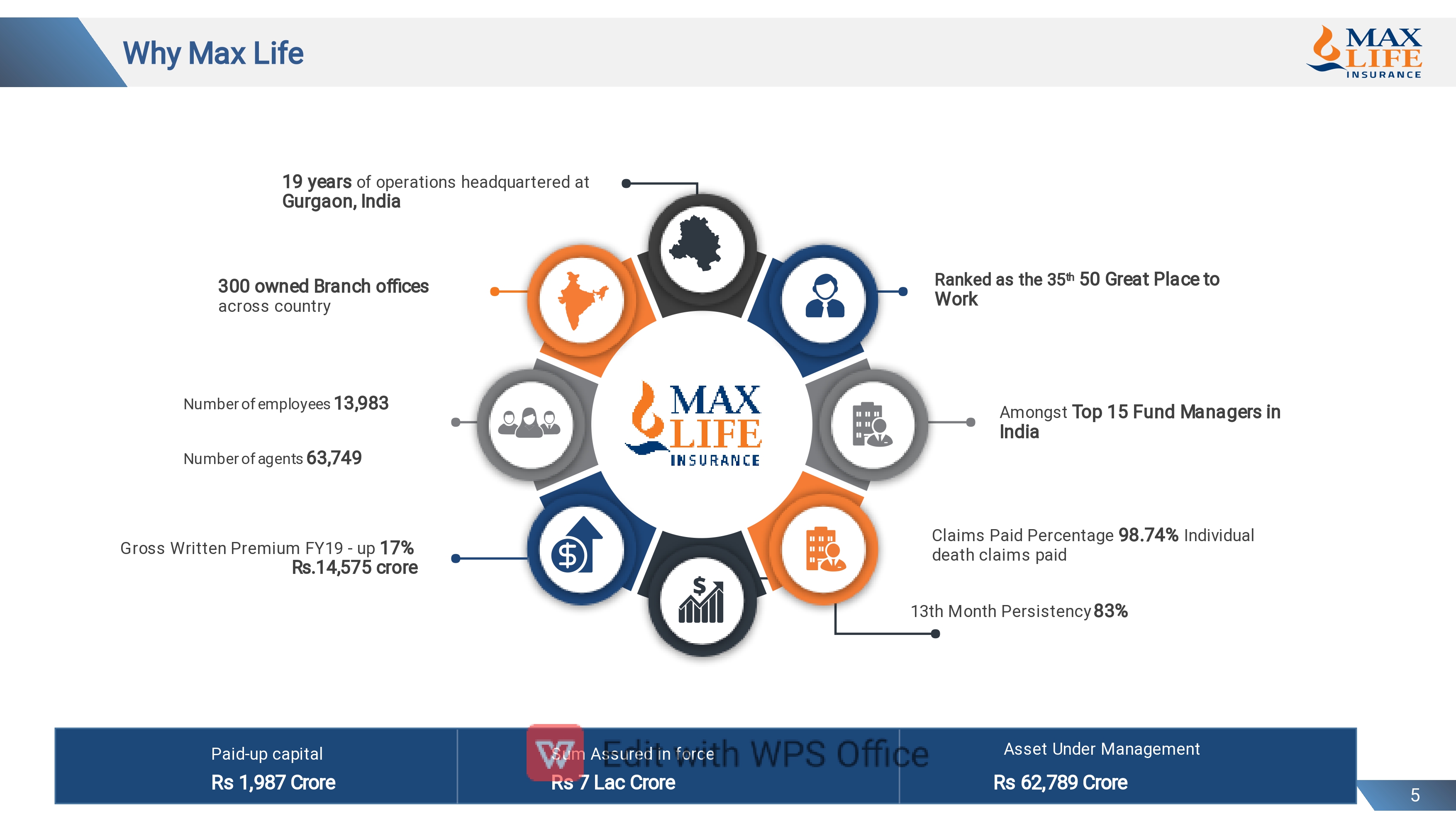 Offer Plan 46