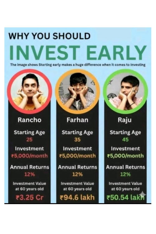 Offer Plan 5